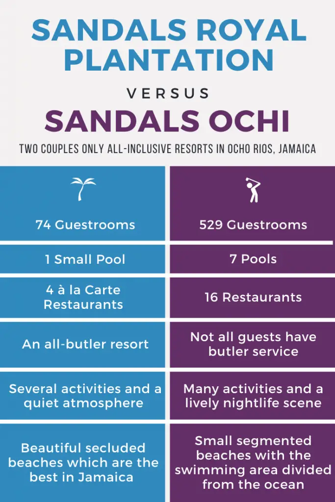 Sandals Royal Plantation vs Sandals Ochi Infographic