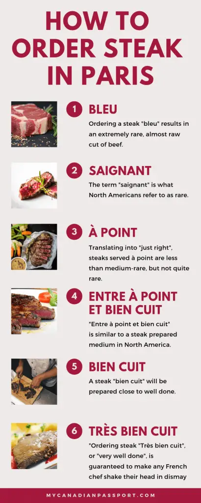 How to order - steak frites paris